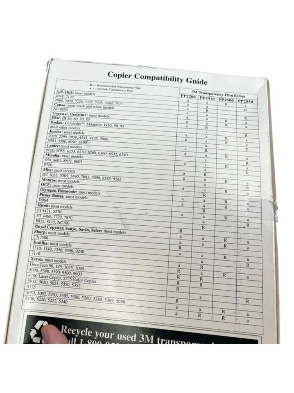3M Transparency Film for Plain Paper Copies Partial Box